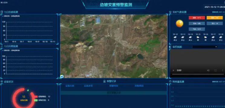 為什么需要邊坡監(jiān)測系統(tǒng)？