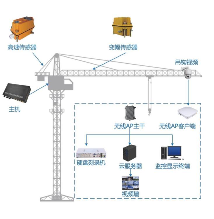智慧工地安全篇：吊鉤可視化系統(tǒng)在建筑行業(yè)中的重要性！