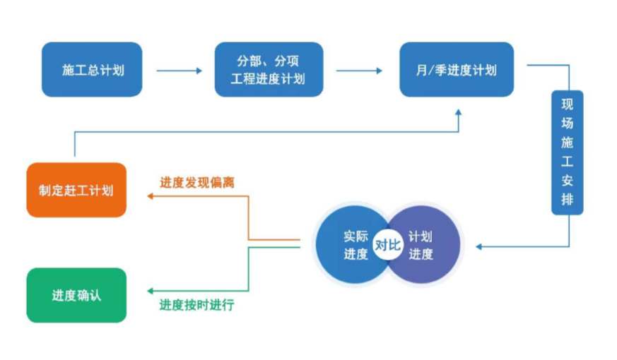 陜西工程建設(shè)項(xiàng)目管理平臺(tái)哪家好用？知行華智