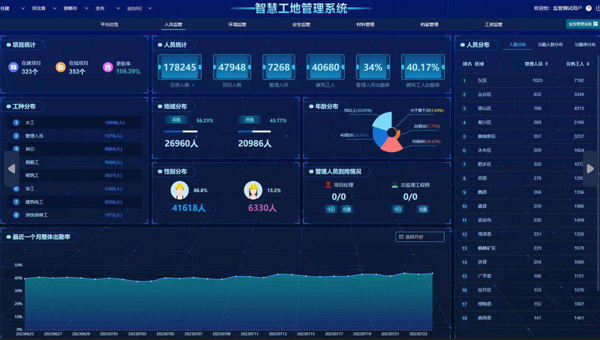 降本增效：智慧工地如何實(shí)現(xiàn)？