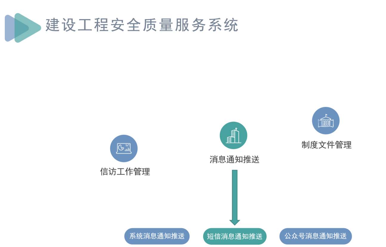 知行華智建筑施工項(xiàng)目管理系統(tǒng)，助力工程項(xiàng)目全過(guò)程管理！