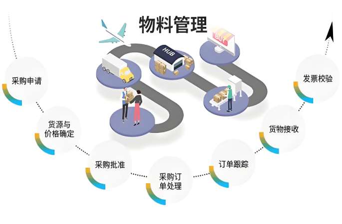 工地物料管理系統(tǒng)：數(shù)字化鑰匙解鎖施工管理困局！