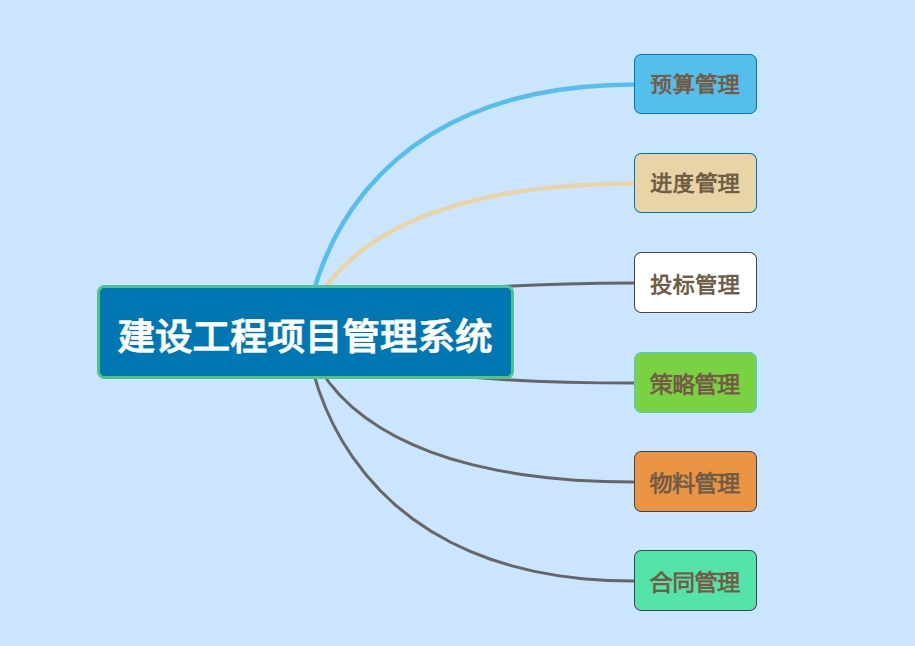 工程項(xiàng)目管理系統(tǒng)軟件，提升項(xiàng)目管理的關(guān)鍵工具