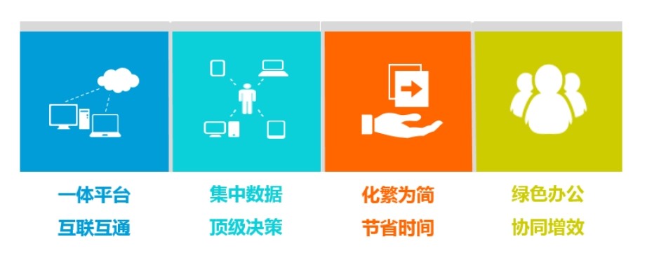 知行華智的建設(shè)工程項(xiàng)目管理系統(tǒng)包括哪些內(nèi)容？