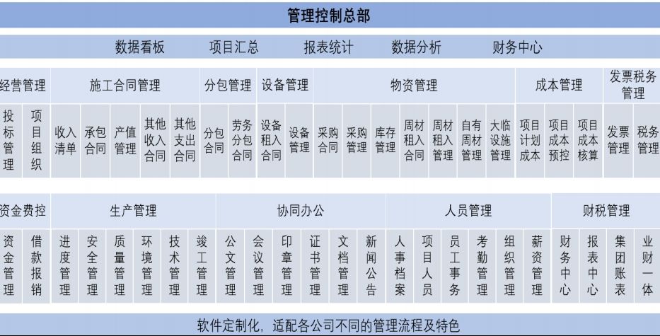 知行華智的建設(shè)工程項(xiàng)目管理系統(tǒng)架構(gòu)包含哪些內(nèi)容？