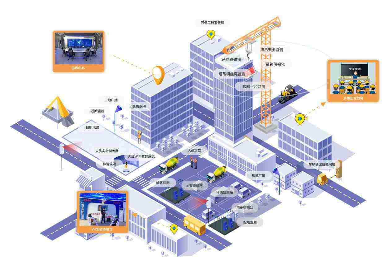智慧工地揭秘：智慧工地包含什么？智慧工地一套多少錢？