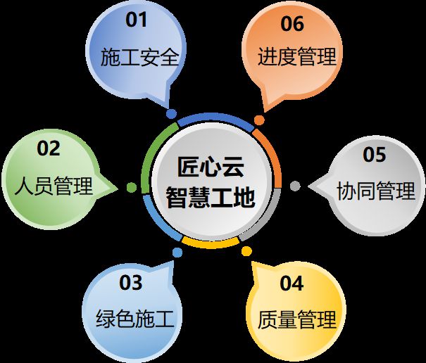 智慧工地平臺(tái)層主要作用有哪些？