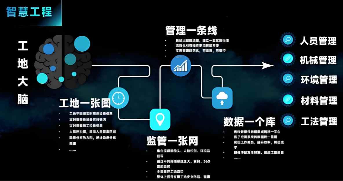 工地“智慧大腦”，12個(gè)電力行業(yè)智慧工地案例來(lái)了 