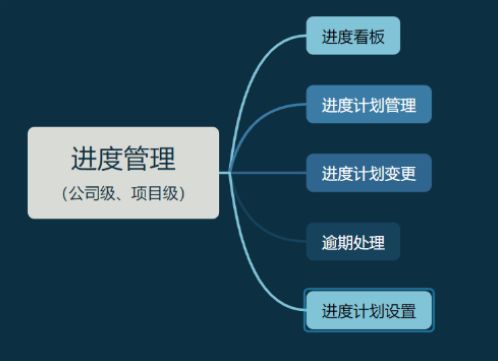 知行華智的工程項(xiàng)目進(jìn)度管理系統(tǒng)全解析！