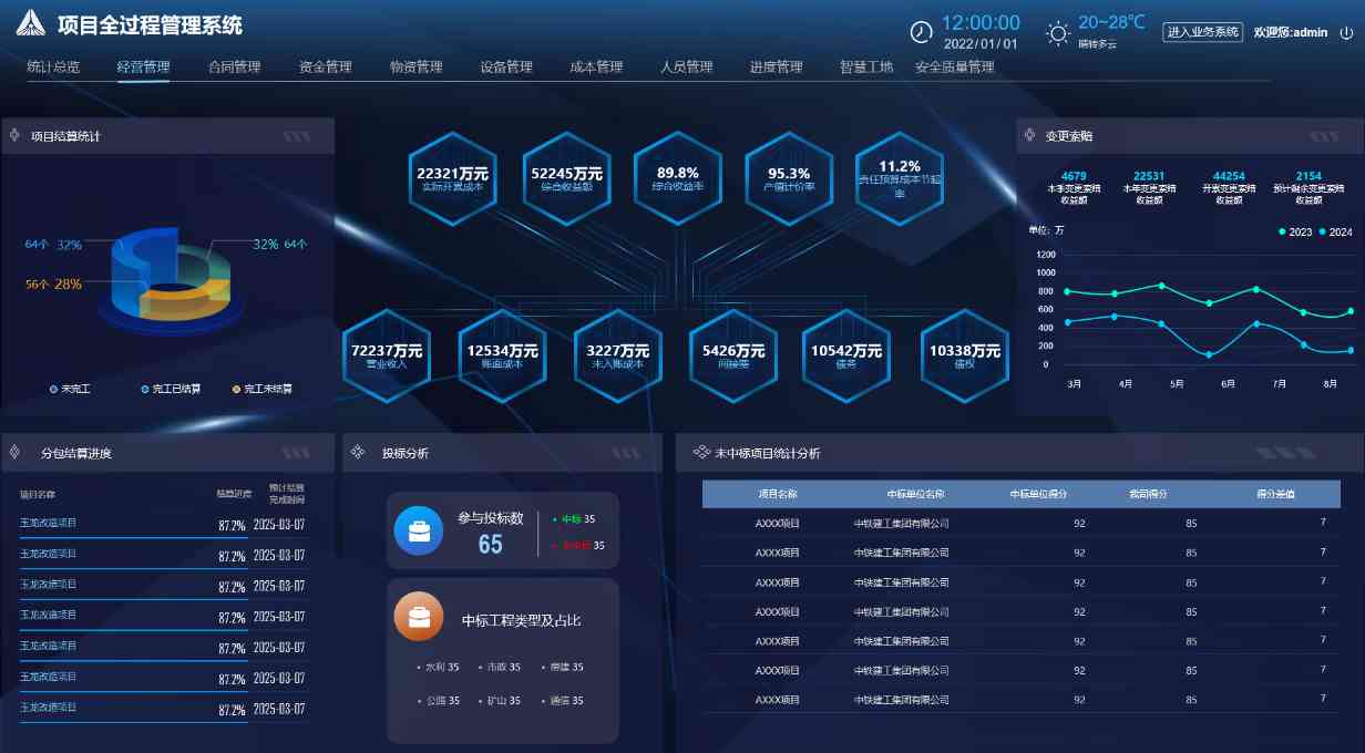 建筑工程項目管理系統(tǒng)，解決工程管理痛點