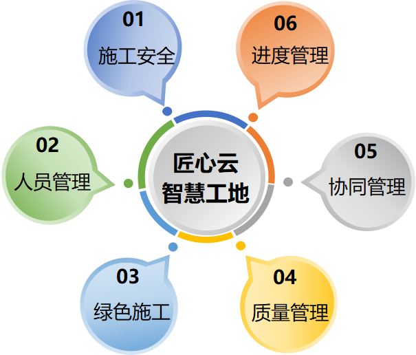 政策助推智慧工地建設(shè)！知行華智