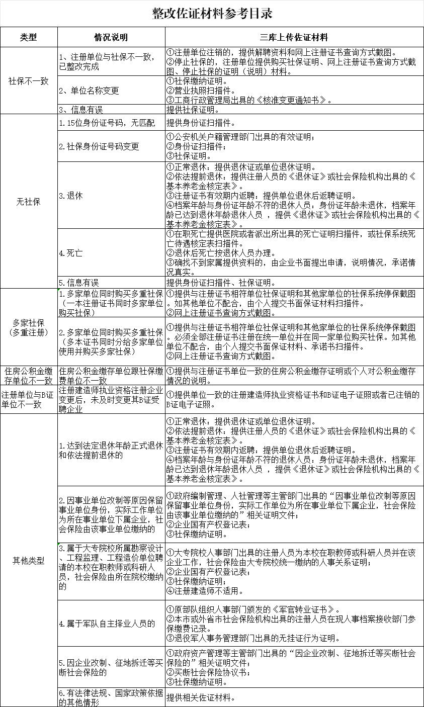 多省已行動(dòng)！“掛證”查詢系統(tǒng)正式開通！
