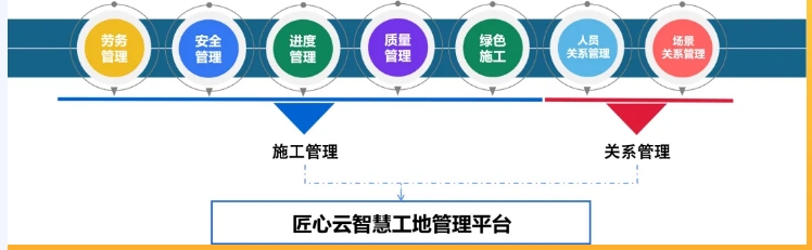 智慧工地管理平臺 - 提升施工效率與安全