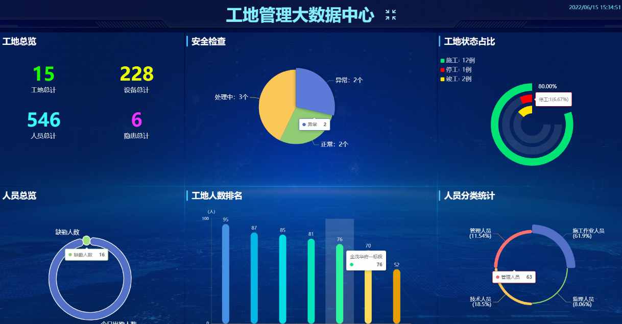 2025年智慧工地十大廠家排名：技術(shù)創(chuàng)新與市場口碑深度解析