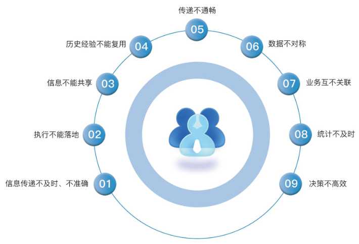 知行華智工程項(xiàng)目管理系統(tǒng)：算的準(zhǔn),控的住,管的細(xì)！