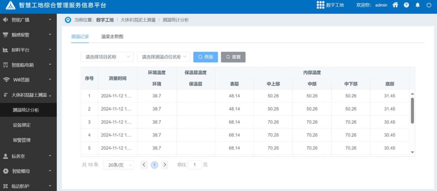 大體積混凝土測(cè)溫系統(tǒng)如何破解溫度裂縫難題? 大體積混凝土測(cè)溫系統(tǒng)如何破解溫度裂縫難題?