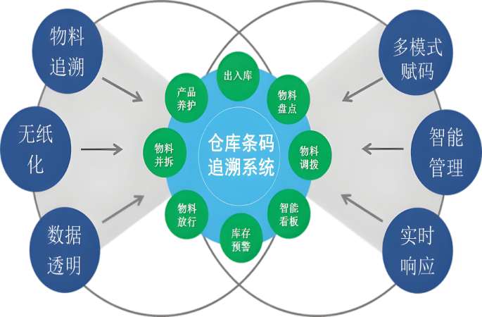 智慧工地物料管理系統(tǒng)平臺：功能解析與優(yōu)質(zhì)供應(yīng)商推薦