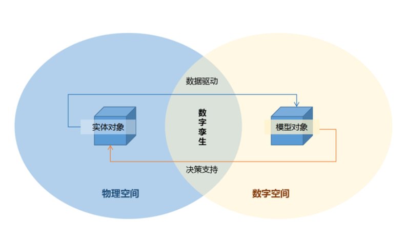 數(shù)字孿生系統(tǒng):智慧工地的革命性轉(zhuǎn)變 數(shù)字孿生系統(tǒng):智慧工地的革命性轉(zhuǎn)變