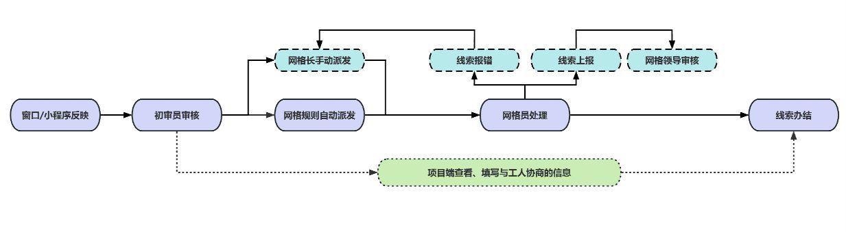 工資監(jiān)管系統(tǒng):破解工程建設(shè)領(lǐng)域欠薪難題的智慧化解決方案 工資監(jiān)管系統(tǒng):破解工程建設(shè)領(lǐng)域欠薪難題的智慧化解決方案