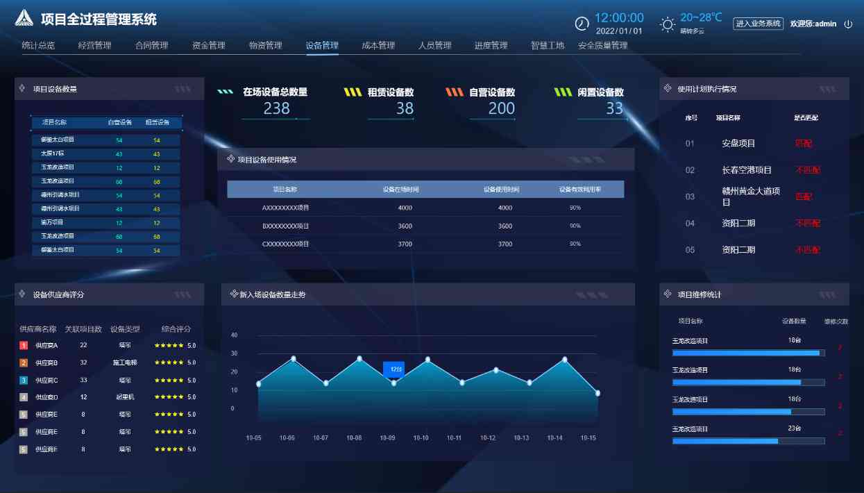 項目管理利器:工程項目管理系統如何重塑建設工程? 項目管理利器:工程項目管理系統如何重塑建設工程?